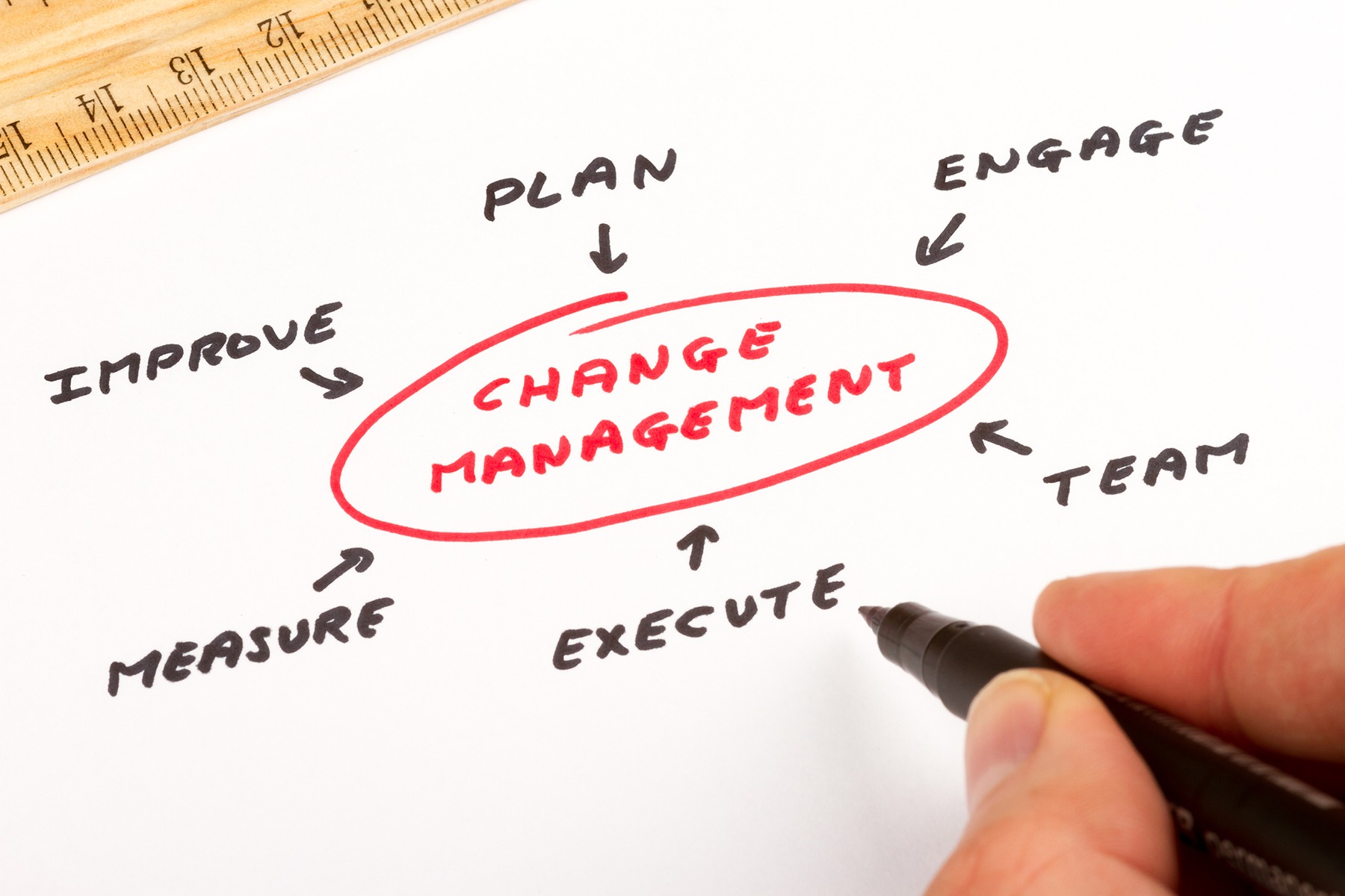 Change <br><font>Management</font>